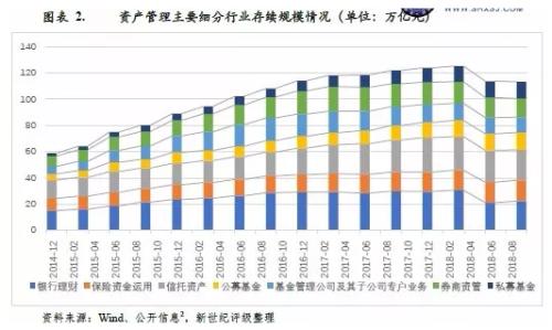 强监管和去杠杆：2018年中国信托行业信用回顾与展望