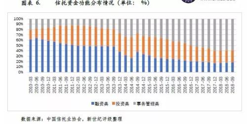 强监管和去杠杆：2018年中国信托行业信用回顾与展望