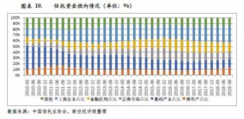 强监管和去杠杆：2018年中国信托行业信用回顾与展望