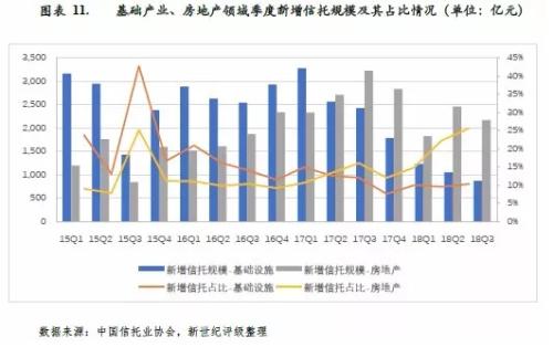 强监管和去杠杆：2018年中国信托行业信用回顾与展望