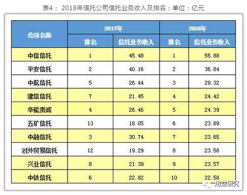 信托业2018年经营情况分析及未来展业研究