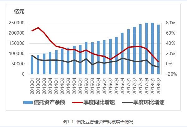 破茧成蝶 涅槃重生：信托业六次整顿启示录