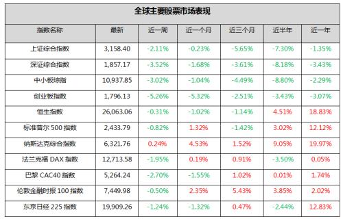 钜阵股票市场周报：贸易问题生变 市场不确定性增加