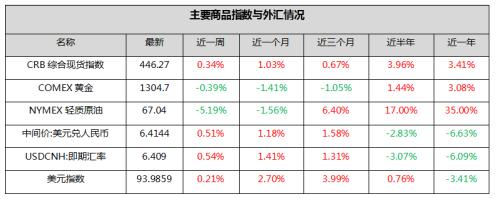 钜阵股票市场周报：贸易问题生变 市场不确定性增加