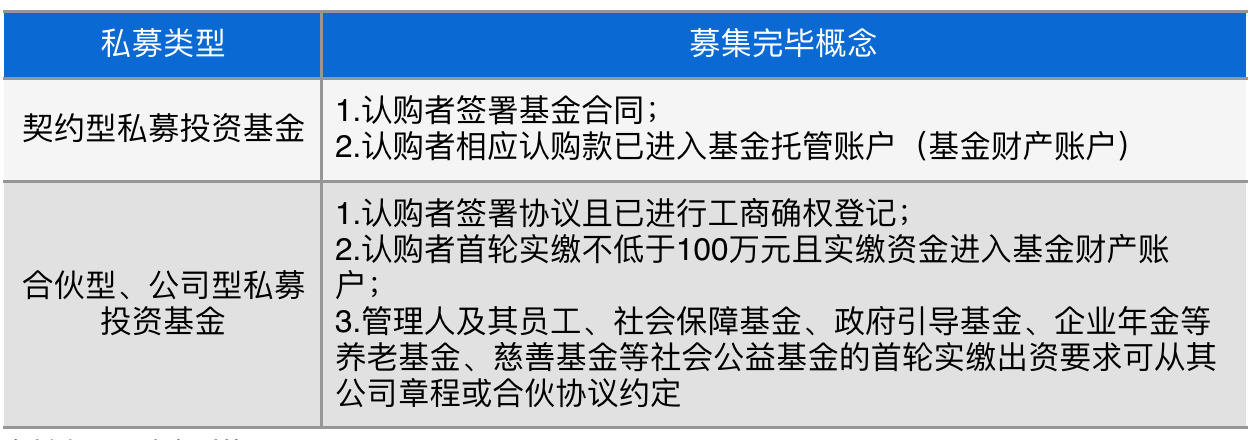 一文看懂4月1日即将执行的私募备案新规究竟说了什么