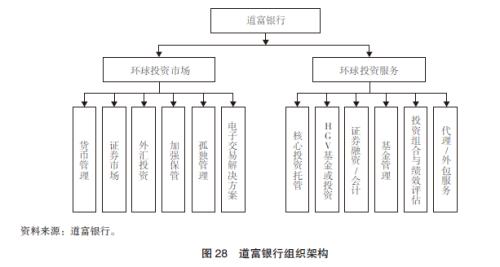 信托业转型背景下的组织架构与激励机制研究（六）