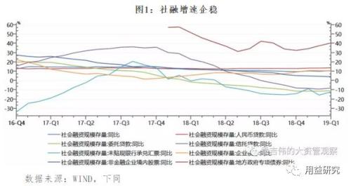 金融热点：五个角度看3月的社融