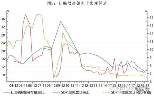 金融热点：五个角度看3月的社融