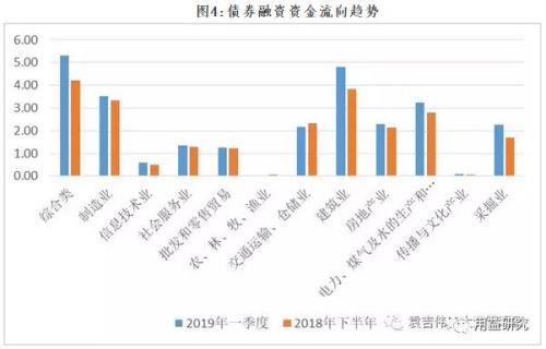 金融热点：五个角度看3月的社融