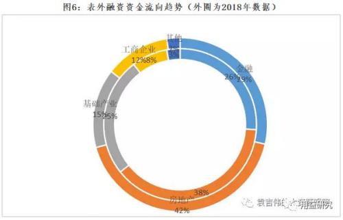 金融热点：五个角度看3月的社融