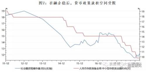 金融热点：五个角度看3月的社融