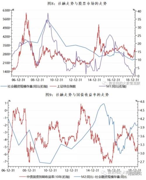 金融热点：五个角度看3月的社融