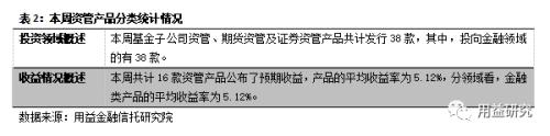 基础产业信托收益勇夺第一 集合信托产品发行回升至270亿