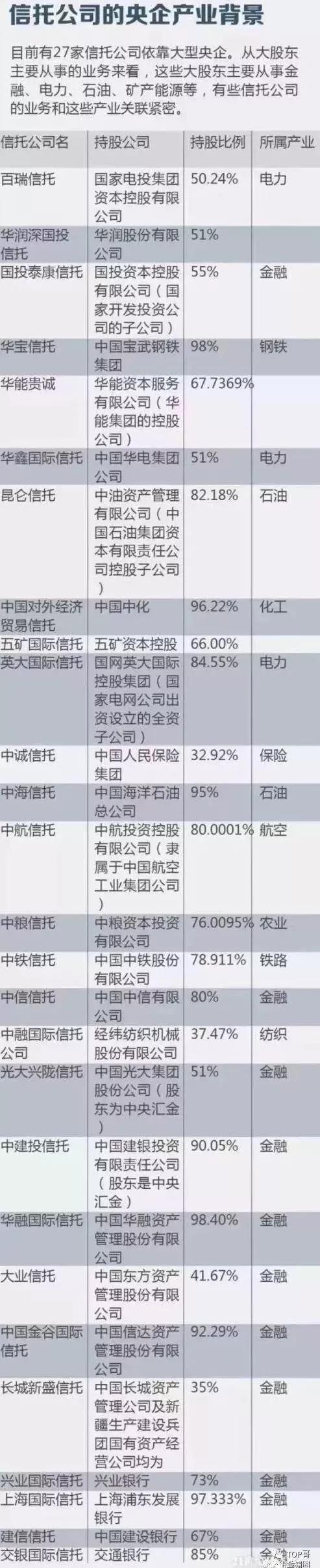 信托公司及背后实际控制人深度分析