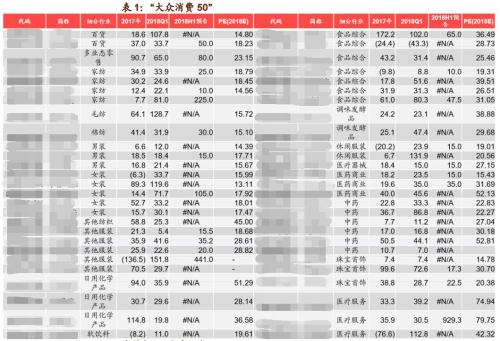 千亿私募机构密集扎堆调研！哪类股最被看好？（附股）