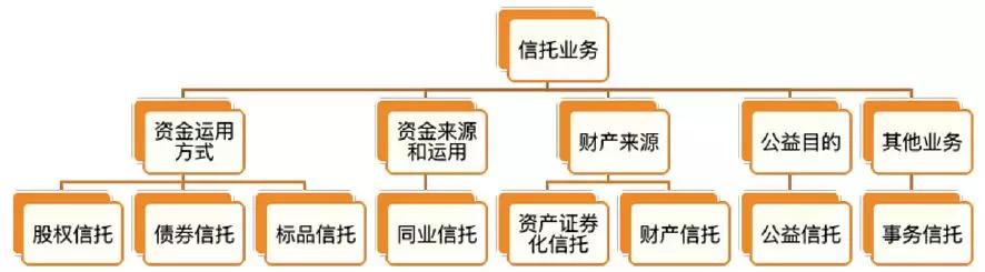 何谓养老信托?养老信托有哪些产品?