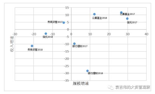 资管新规周年记：统一与差异、布局与竞争！