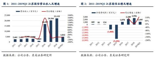 江苏国信：双主业协同互补 业绩稳健增长