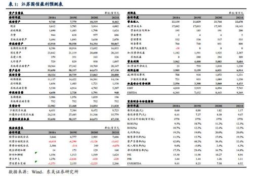 江苏国信：双主业协同互补 业绩稳健增长