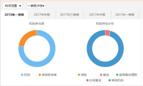 贵州茅台市值再破万亿 私募称已成机构间的博弈战场