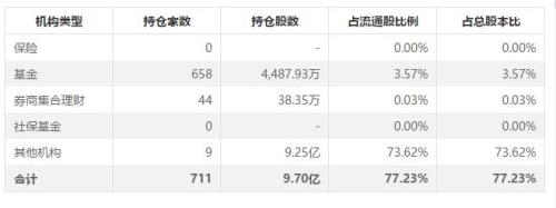 贵州茅台市值再破万亿 私募称已成机构间的博弈战场