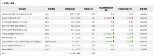 贵州茅台市值再破万亿 私募称已成机构间的博弈战场