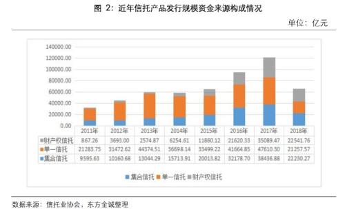 债权类信托产品2018年违约情况分析报告