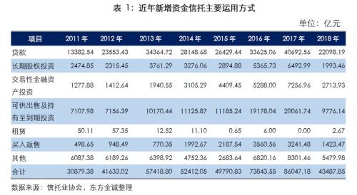 债权类信托产品2018年违约情况分析报告