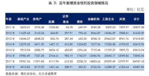 债权类信托产品2018年违约情况分析报告