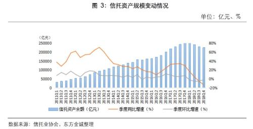 债权类信托产品2018年违约情况分析报告