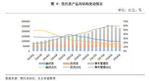 债权类信托产品2018年违约情况分析报告