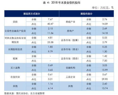 债权类信托产品2018年违约情况分析报告