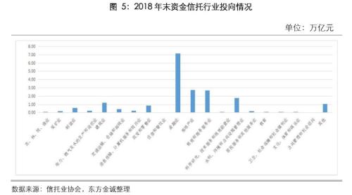 债权类信托产品2018年违约情况分析报告