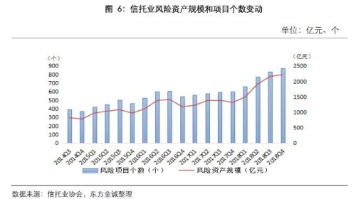 债权类信托产品2018年违约情况分析报告