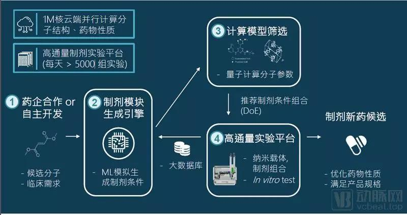 【首发】剂泰医药完成数百万美元天使轮融资，峰瑞资本领投