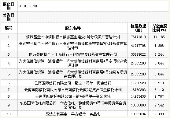 新光圆成四跌停 信诚、泰达宏利等6基金惨亏