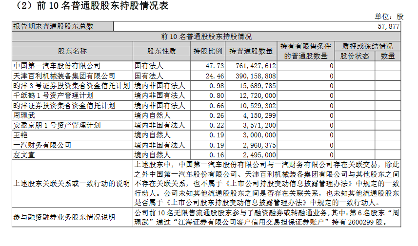 一汽夏利上半年亏损超5亿 王亚伟减持近一半