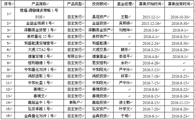 信璞投资包揽前三 私募称市场继续震荡