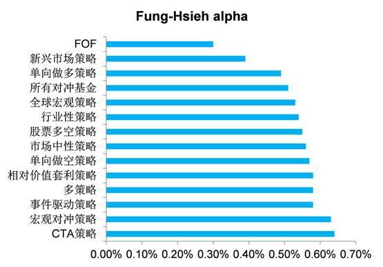 对冲基金面临动荡市场的考验