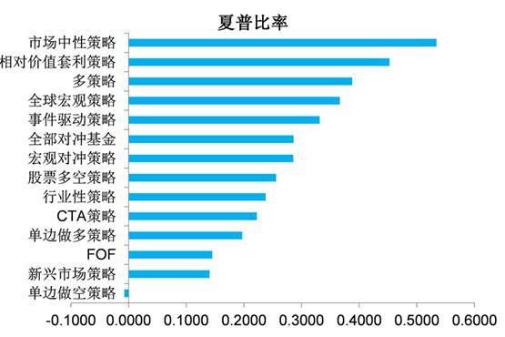 对冲基金面临动荡市场的考验