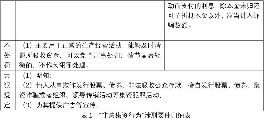 填不动窟窿，就要背上集资诈骗罪？