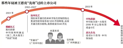 广汽集团延迟回复私募“坐庄”事件