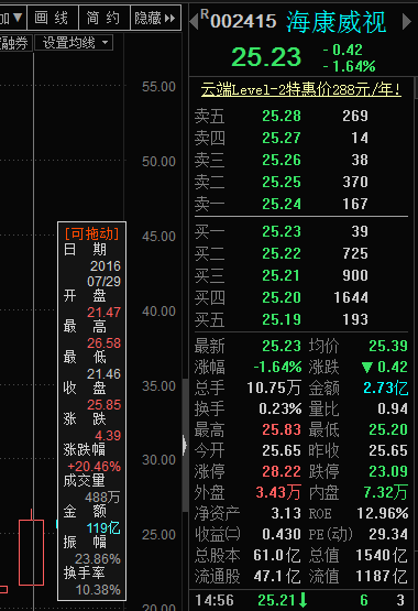 7月私募调研数据暗藏怎样的机会？