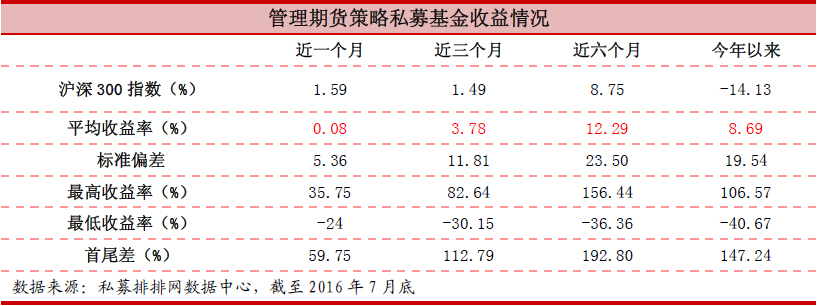 私募新规冲击下的CTA策略：产品发行量锐减