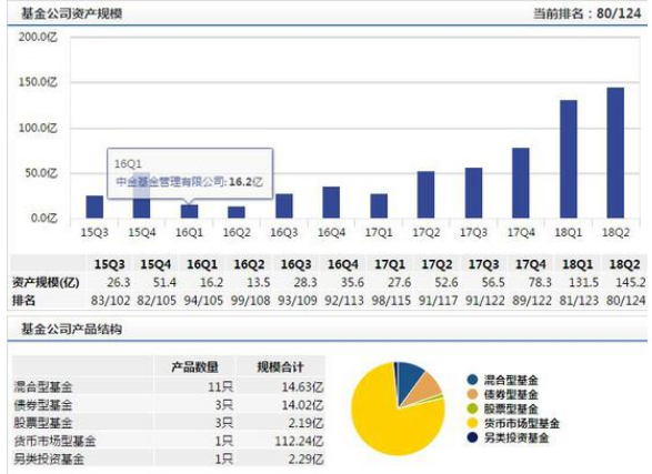 中金基金独立董事张龙辞职 神州泰岳董事冒大卫接任