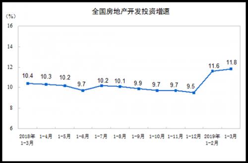 利得股权：经济数据开局平稳 房地产稳中向好