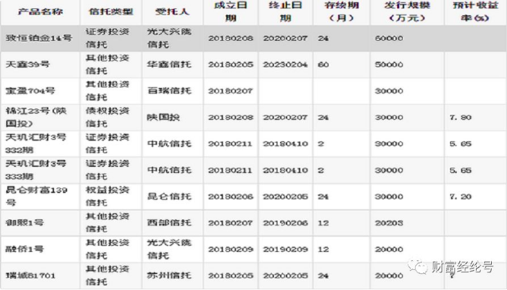 英大信托上海融御项目逾期背后