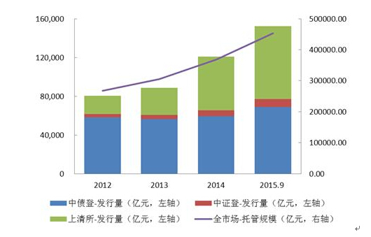 尹柱良：现时债市渐入乐观期，只出不入