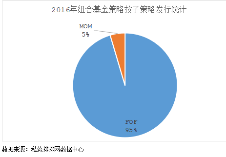 融智•组合策略私募基金2016年7月月报