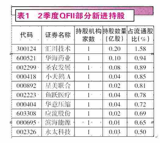 2季度5大机构持仓底牌：私募押宝重组型公司